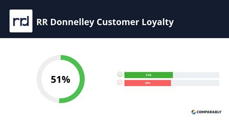 rr donnelley customer service number