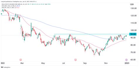 rr group share price today