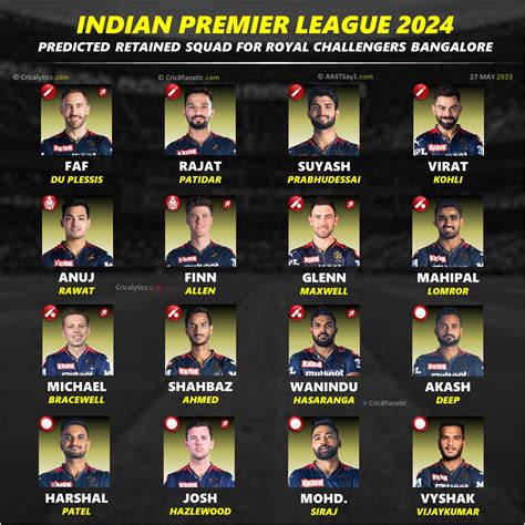 rr ipl auction 2024