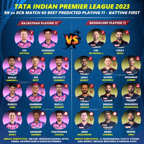 rr matches ipl 2023