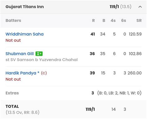 rr vs pbks last match scorecard 2024