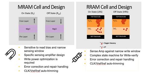 rram mram