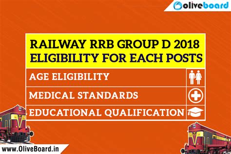 rrb date and city 2018 eligibility