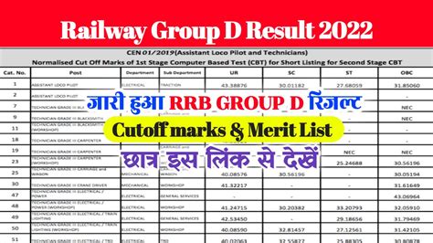 rrb delhi group d result