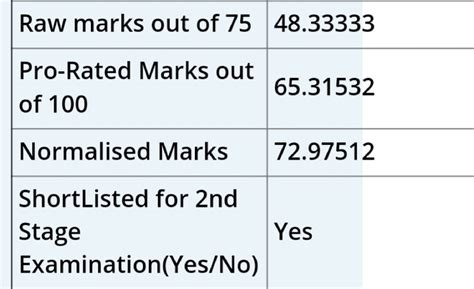 rrb score card 2018 cut off