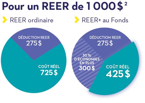 rrcd vs reer