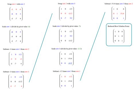 rref matrix calculator