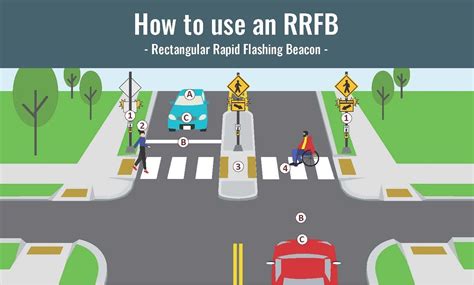 rrfb meaning