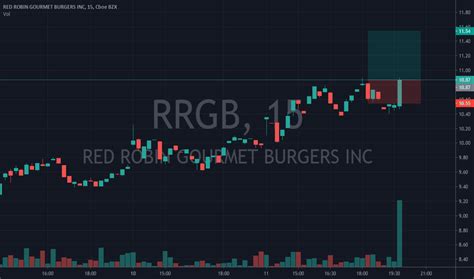 rrgb stock news