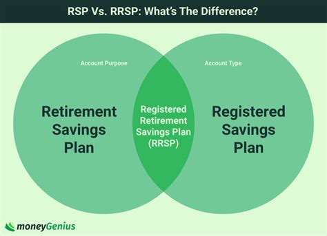 rrsp vs rsp canada