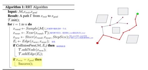 rrt algorithm matlab