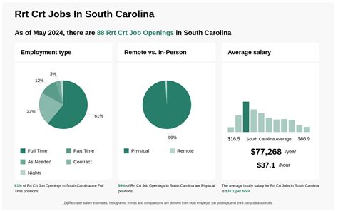 rrt salary at south carolina