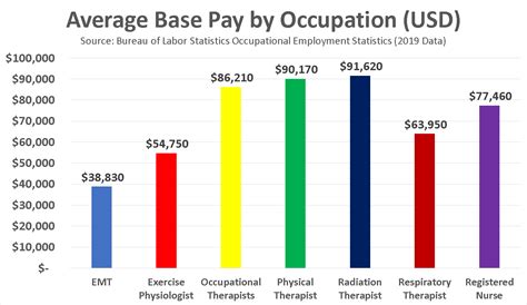 rrt salary by state