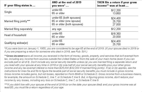 rrta compensation stands for