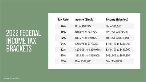 rrta tax rate 2022