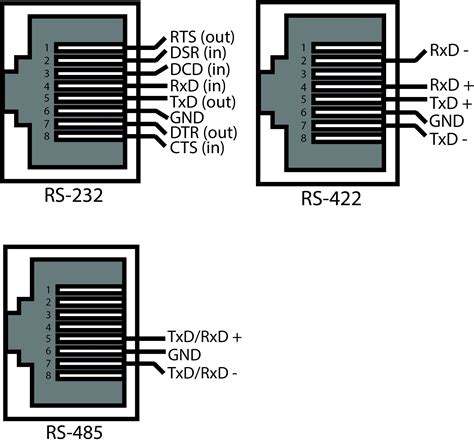Full Duplex Rs 485 Wiring Diagram Wiring Diagram Manual