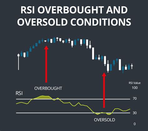 rsi charts for stocks