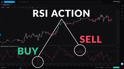 rsi indicator stock charts