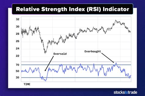 rsi metric