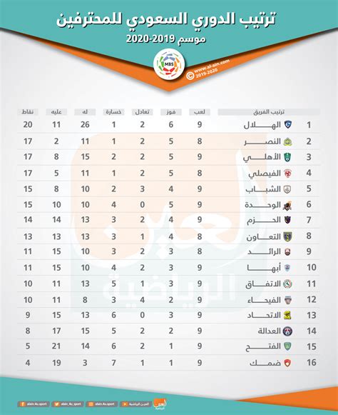 rsl saudi league table