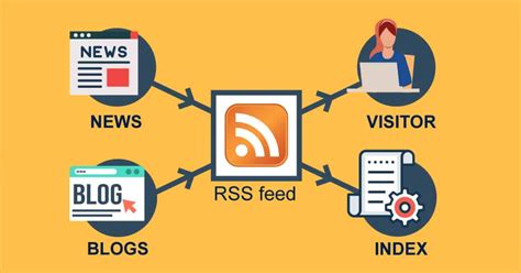 rss feed submission website list