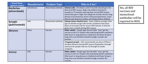 rsv antigen cpt code