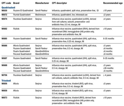 rsv vaccine icd code