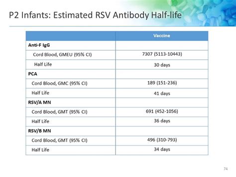 rsv vaccine procedure code