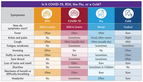rsv vs cold in toddler