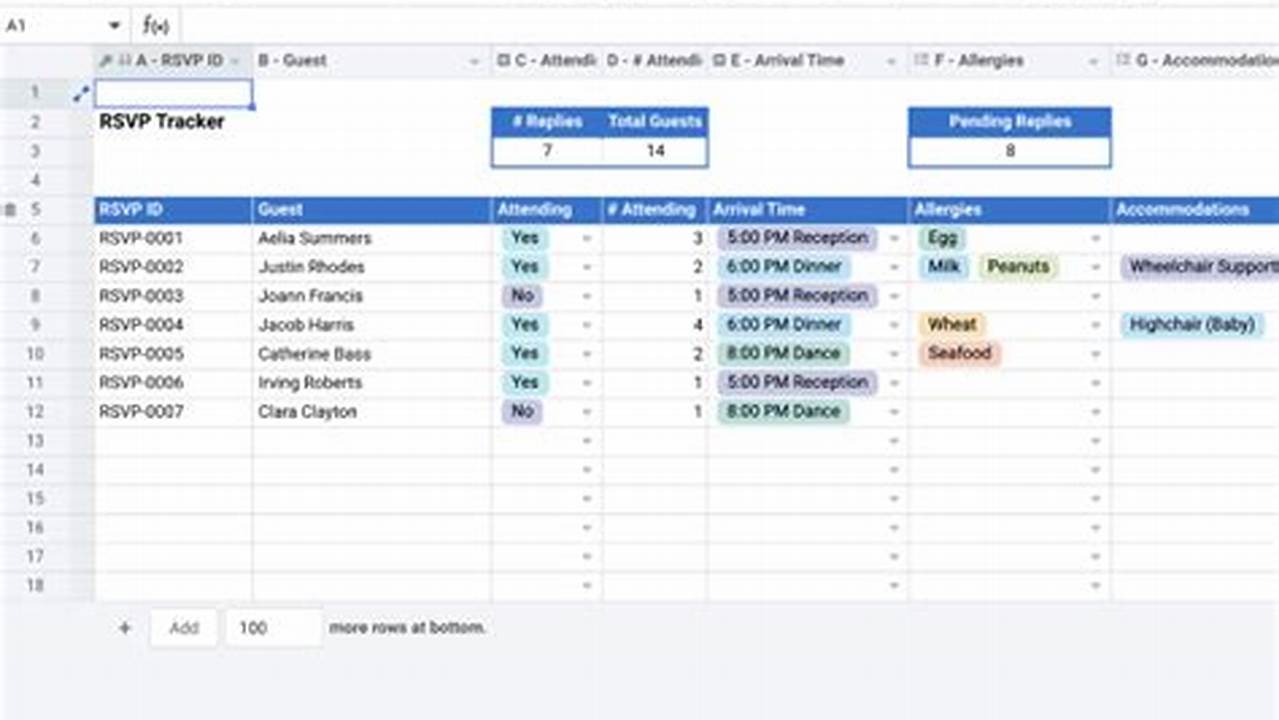 Unleash the Power of RSVP Template Excel: Discoveries and Insights