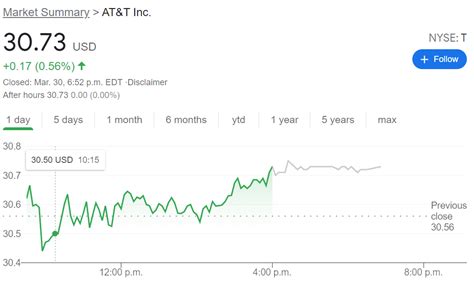 rt stock price today forecast