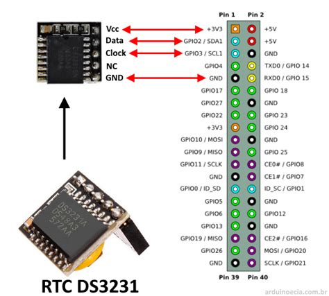 Rtc Ds3231 Raspberry Pi 4