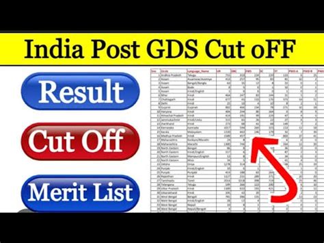 rti against post office