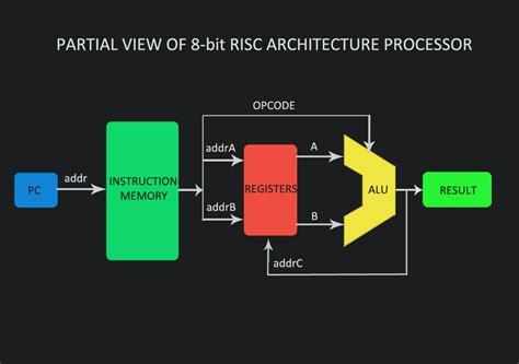 rtl stands for in computer architecture