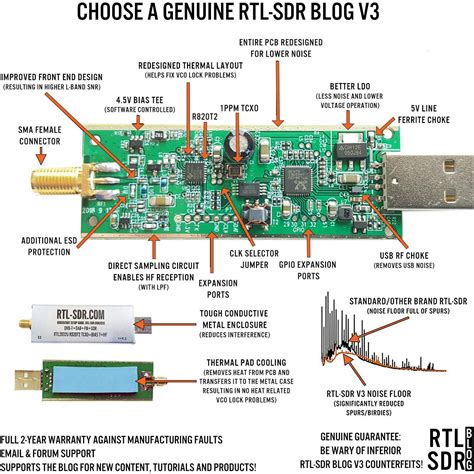 rtl-sdr blog v3 r820t2