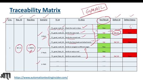 rtm meaning software