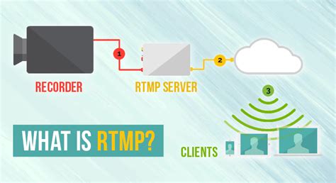 rtmp server free windows