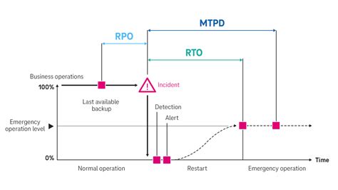 rto mtpd