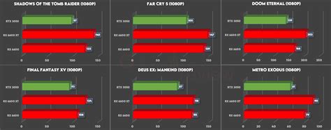 rtx 3050 vs rx 6600 xt