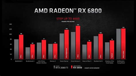 rtx 3070 ti vs rx 6900 xt