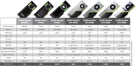 rtx professional video card series