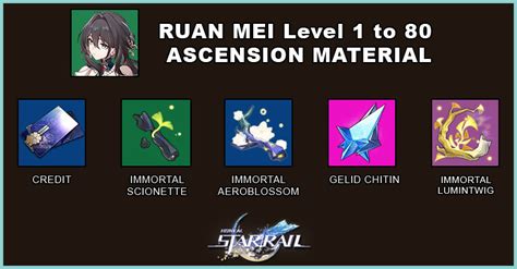 ruan mei honkai star rail materials