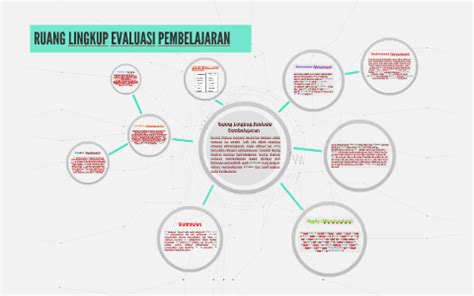 ruang lingkup perencanaan pembelajaran