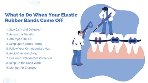 Rubber Bands Keep Falling Off Braces