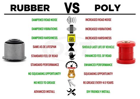Rubber Bushing Vs Polyurethane