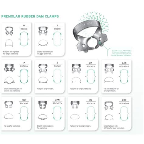 Rubber Dam Clamp Premolar