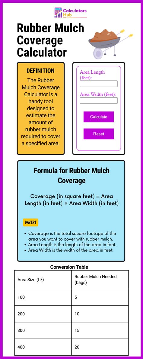 Rubber Mulch Coverage