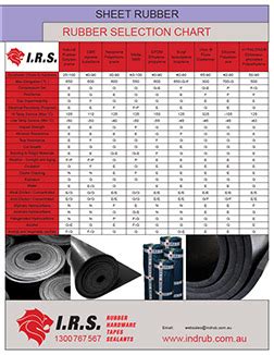 Rubber Sheet Grades