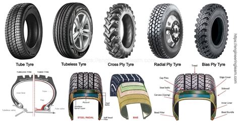 Rubber Wheel Properties