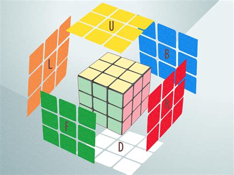 Rubik's Cube Combinations